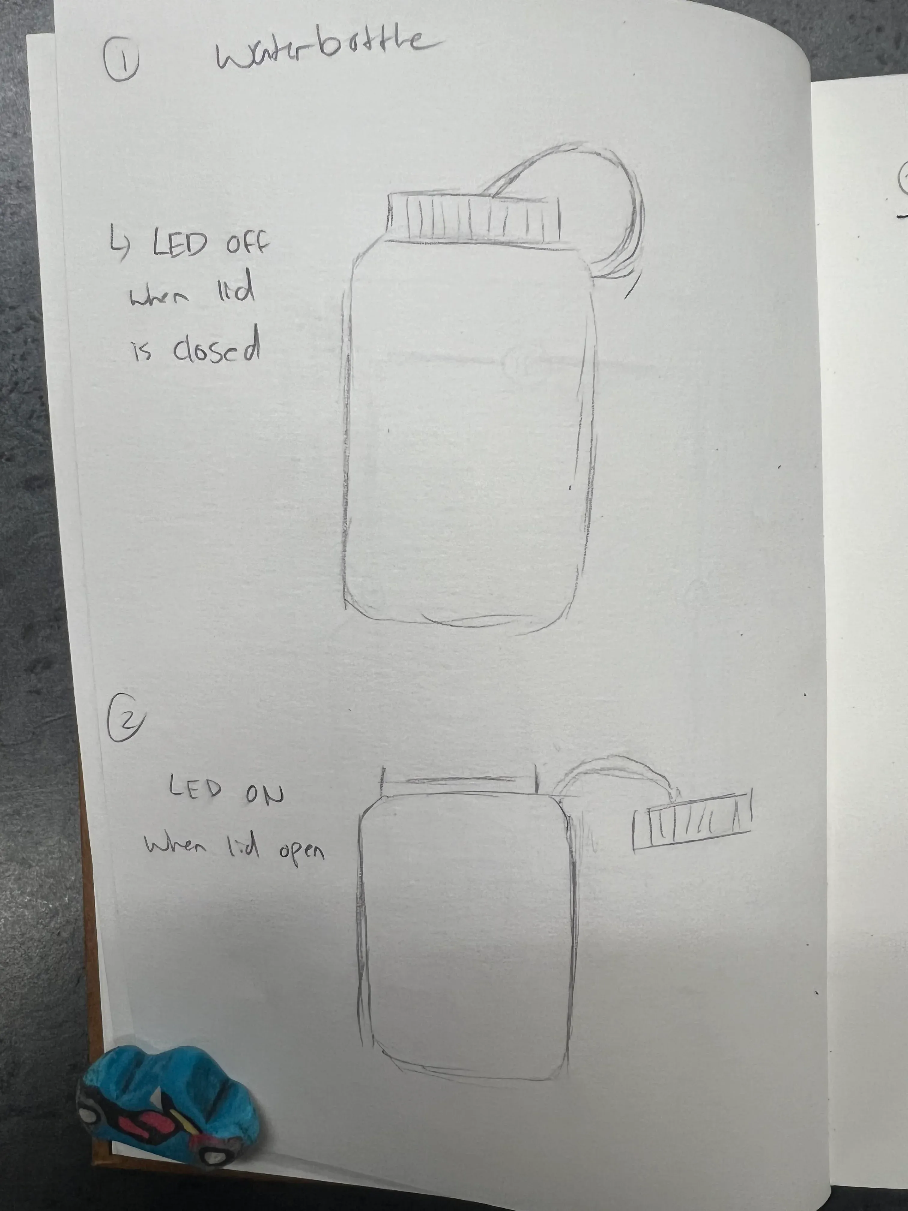 Waater bottle planning sketches